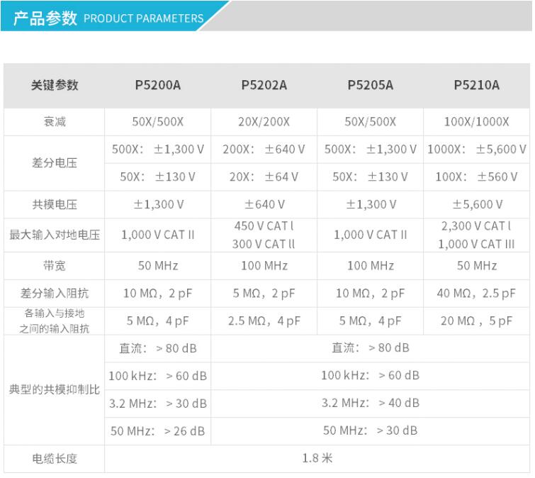 高压差分探头P5200A(图1)